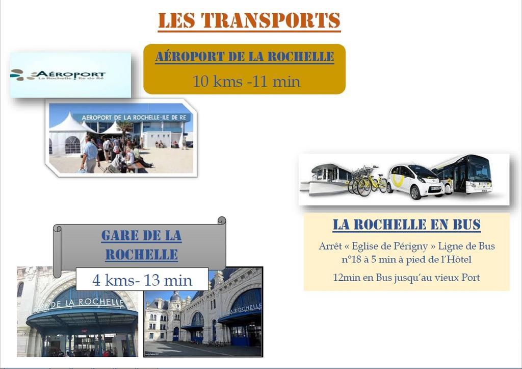 Brit Hotel La Rochelle Perigny Exterior photo